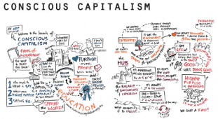 conscious-capitalism-graphic